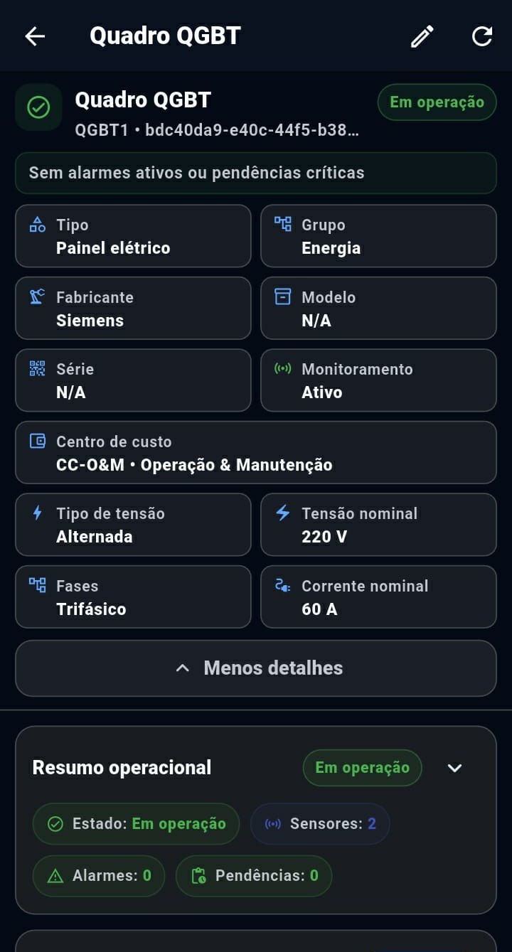 Ficha completa do ativo monitorado